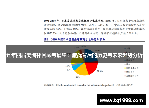 五年四届美洲杯回顾与展望：激战背后的历史与未来趋势分析