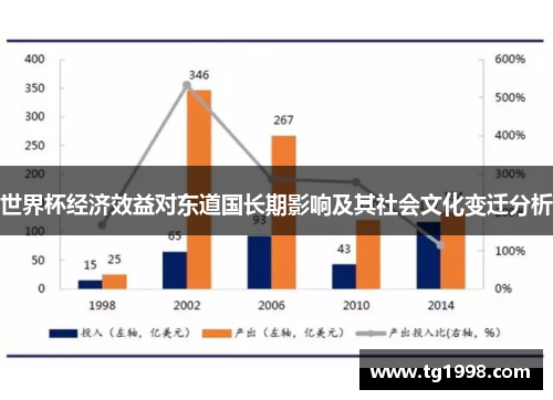 世界杯经济效益对东道国长期影响及其社会文化变迁分析
