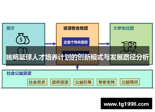 姚明篮球人才培养计划的创新模式与发展路径分析