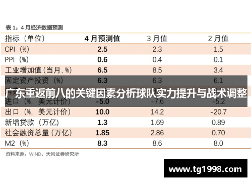 广东重返前八的关键因素分析球队实力提升与战术调整