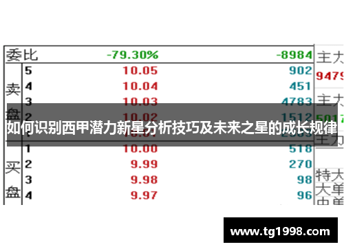 如何识别西甲潜力新星分析技巧及未来之星的成长规律