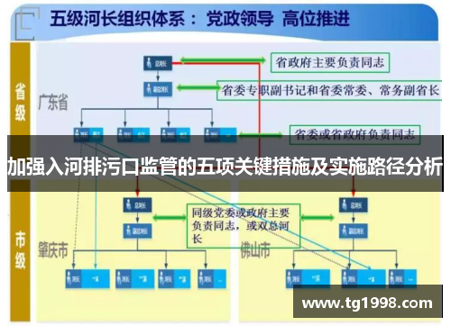 加强入河排污口监管的五项关键措施及实施路径分析