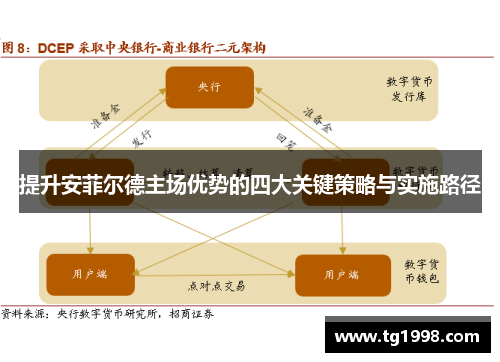 提升安菲尔德主场优势的四大关键策略与实施路径