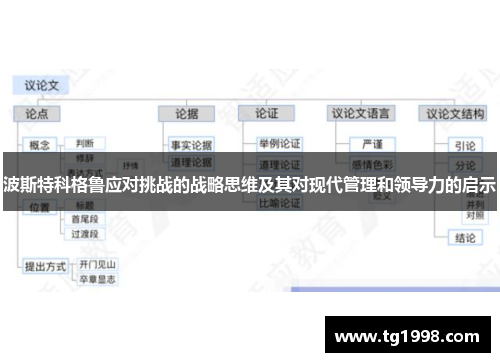 波斯特科格鲁应对挑战的战略思维及其对现代管理和领导力的启示