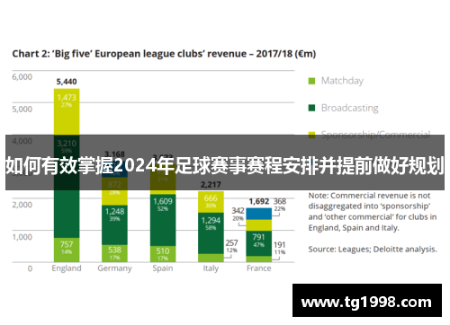如何有效掌握2024年足球赛事赛程安排并提前做好规划
