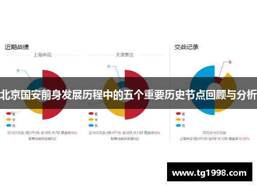 北京国安前身发展历程中的五个重要历史节点回顾与分析